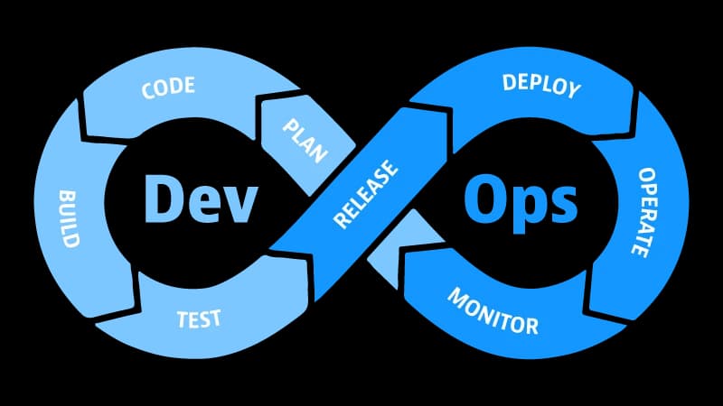 DevOps thumbnail